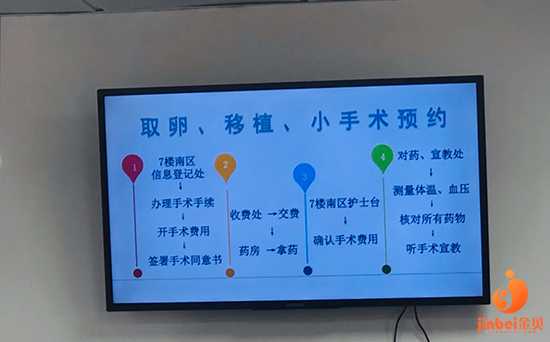 那曲地助孕机构有哪些_分享我的上海九院试管婴儿之路2