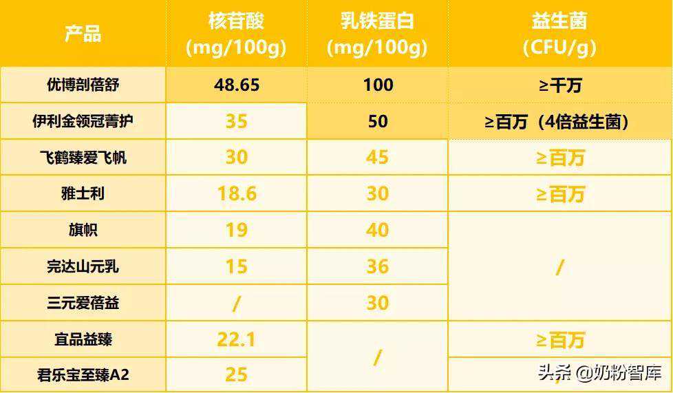 北京哪里有做供卵的_9款知名国产奶粉深度评测，伊利金领冠、飞鹤、君乐宝
